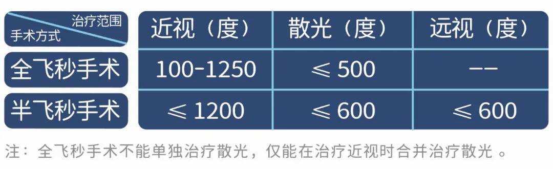 飞秒手术价格一览表，近视患者的福音及手术费用详解