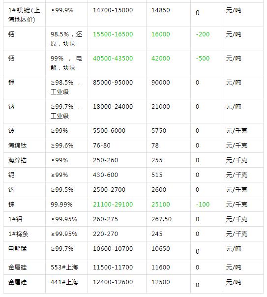 武夷山岩茶 第65页