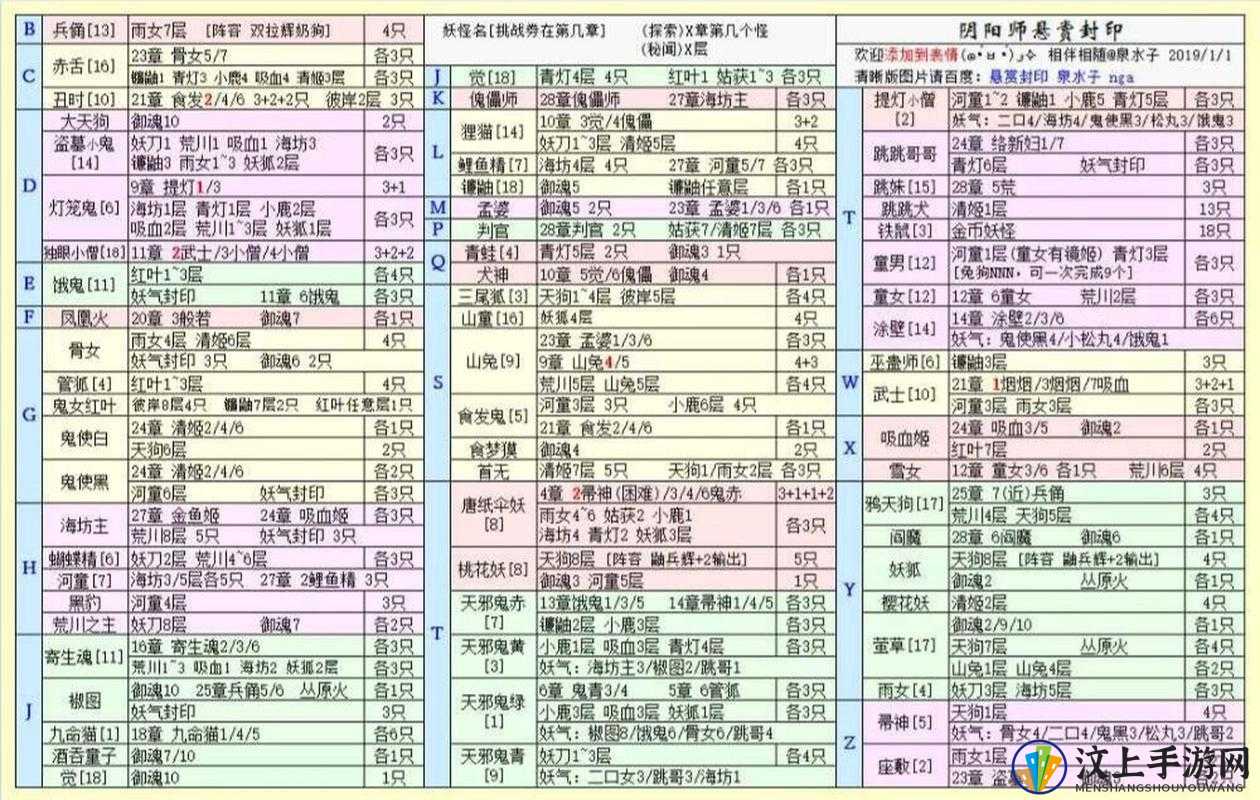 最新阴阳师悬赏任务深度解析与观点阐述