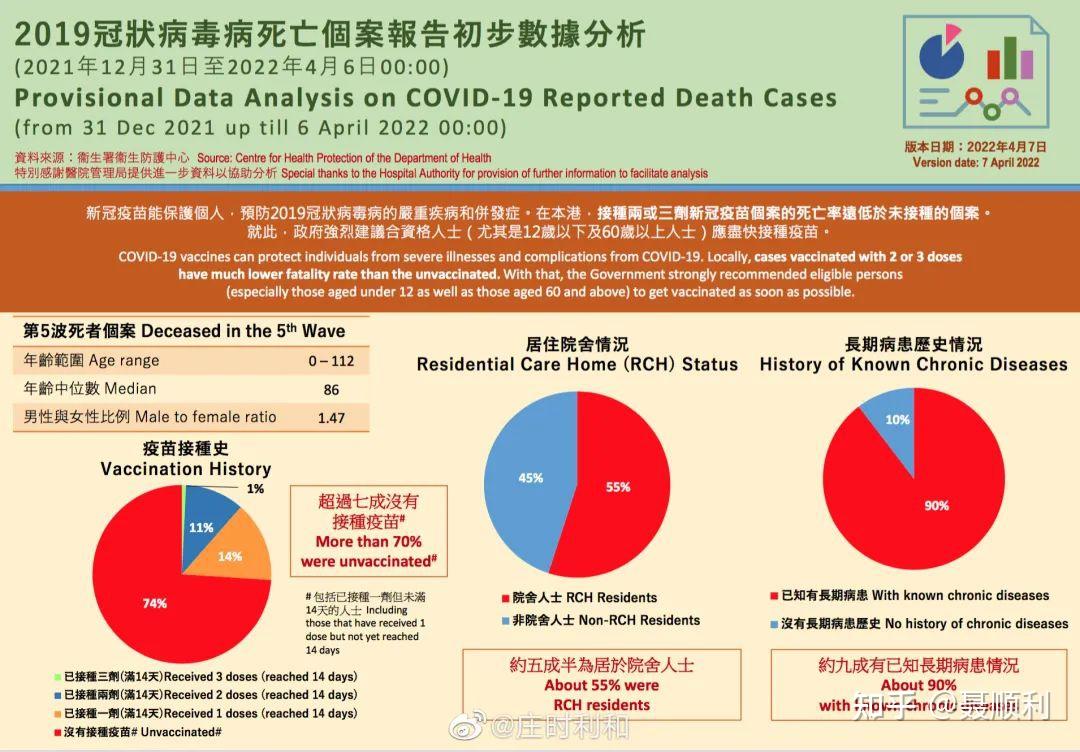 最新病毒感染态势分析与论述