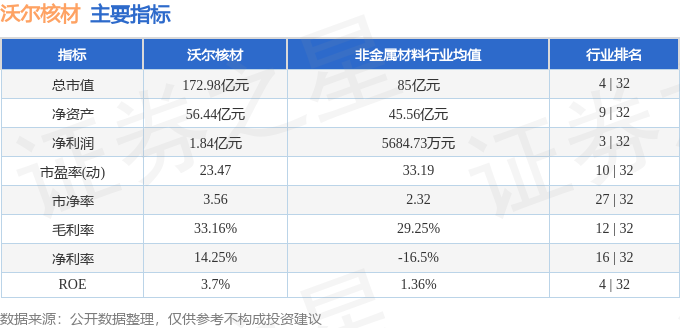 002130沃尔核材行情深度解析与操作指南