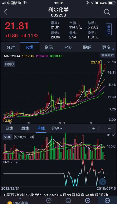 利尔化学股票，股票背后的友情小故事