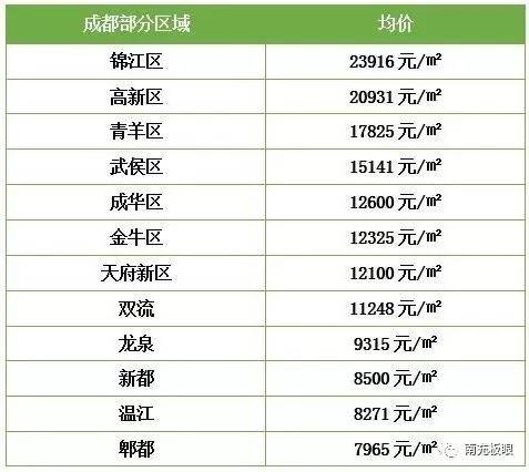 四川内江房价行情深度解析与趋势预测🏠📈