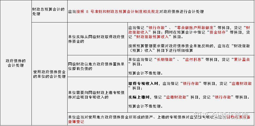 会计最新规范详解，步骤指南与操作手册
