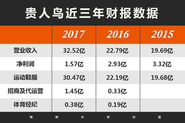 贵人鸟股票股吧深度探讨，投资潜力与未来前景分析