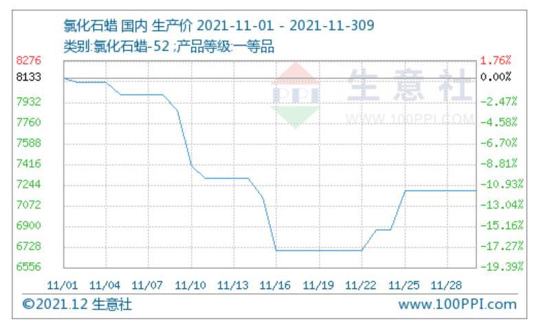 石蜡最新行情详解，初学者与进阶用户的全面了解与操作指南