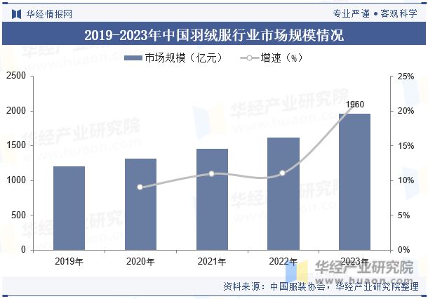 羽绒最新行情概览，市场趋势、热门产品及深度案例分析