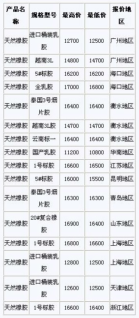 第221页