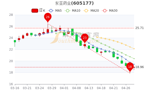 亚保药业股票行情与心灵鼓舞之旅，探寻自然美景的远行