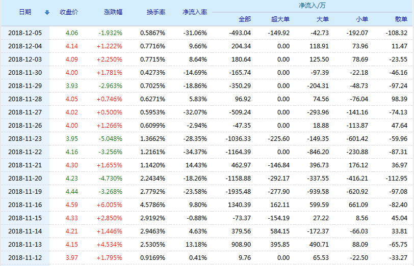 界龙实业股票行情走势及其背后的家庭故事探究