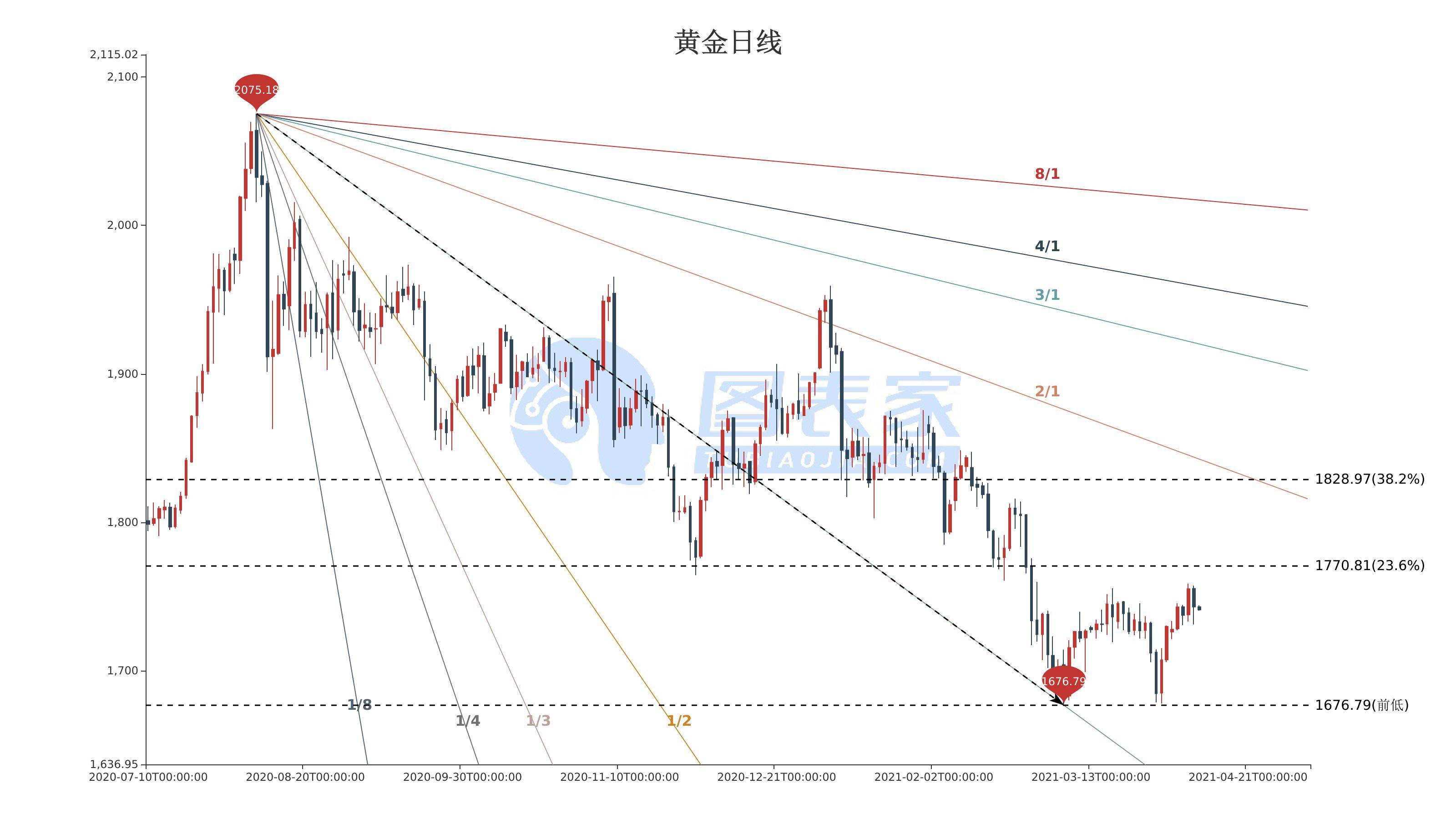 黄金市场最新动态，多重因素下的黄金走势深度解析