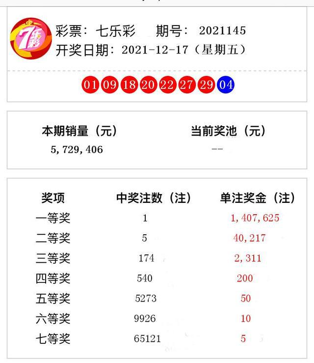 七星彩最新开奖结果及观点论述