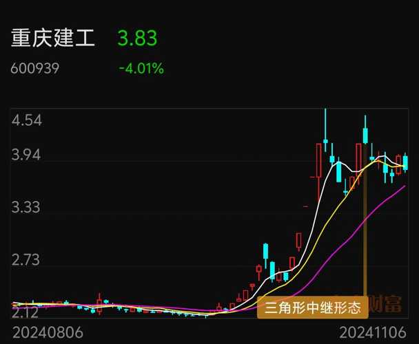 重庆建工股票投资价值深度解析