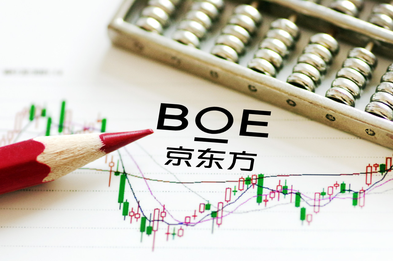 京东方股票，深度解析投资价值与前景展望
