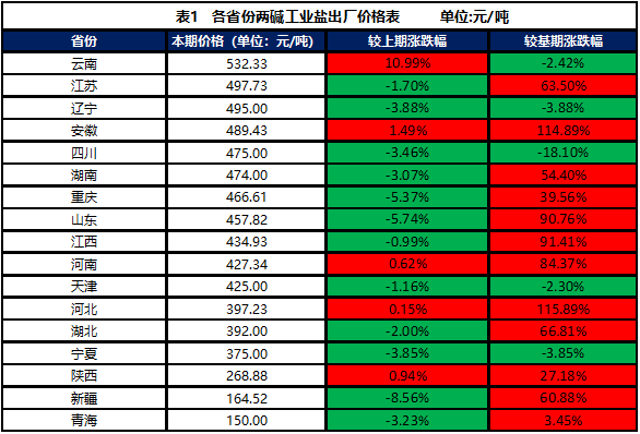 最新工业盐酸价格查询指南，步骤详解与了解