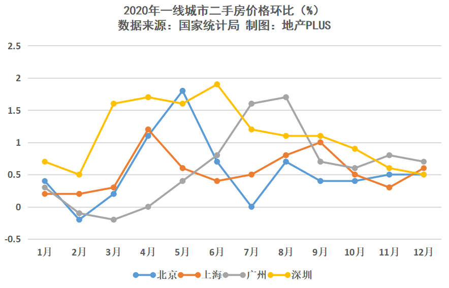 最新房价行情及深度分析
