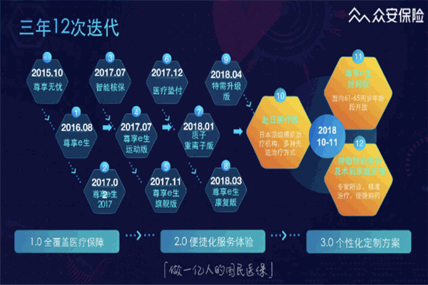 众安保险上市时间的全面步骤指南