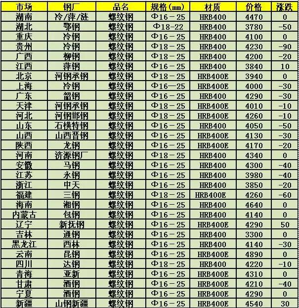 最新槽钢价格行情深度解析与预测