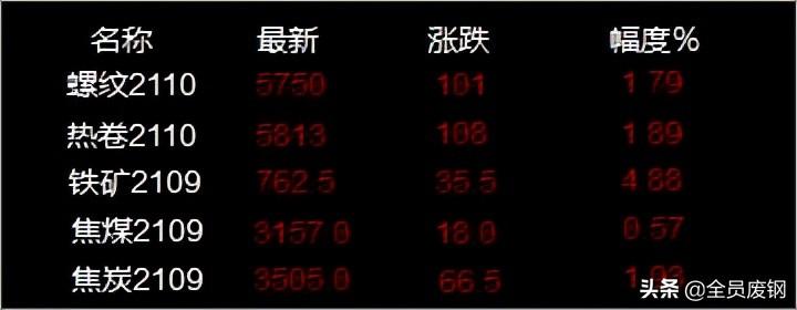 钢材期货实时行情解析，多元解读与个人立场探讨