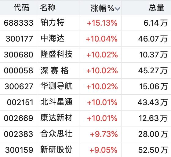 北斗星通股票，卫星导航产业的明星股探索