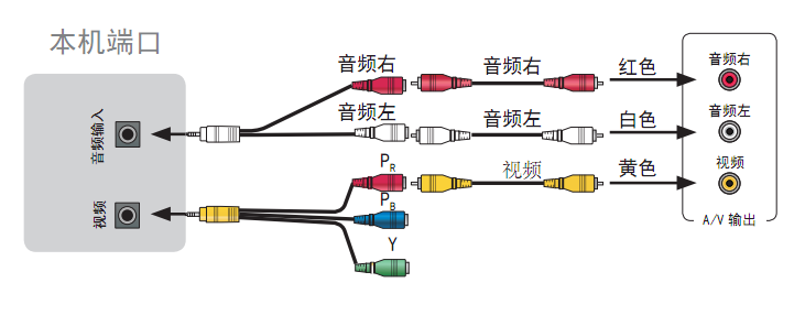 海信电视进总线方法及相关论述详解