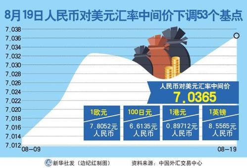 最新汇率资讯，掌握变化，自信成就投资之路