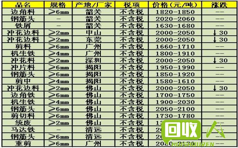 天津废铁最新行情及老铁们的日常趣事概述