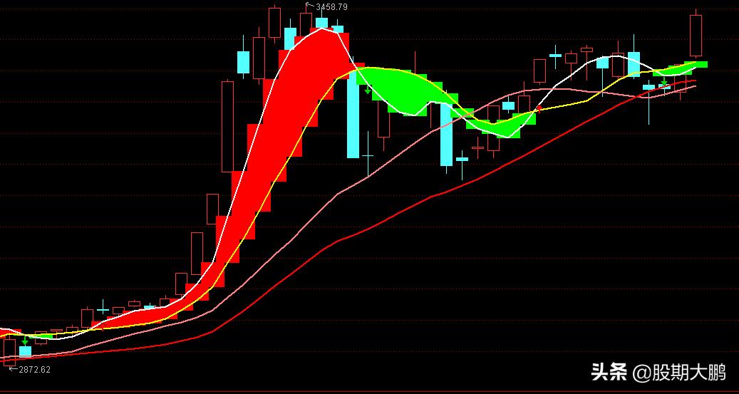 📈🚀全面解析，今日上证个股行情深度洞察！