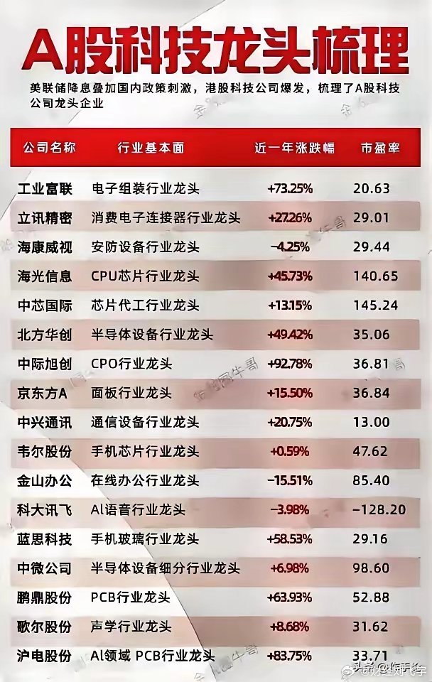 软件龙头股票，科技前沿的高科技产品体验与未来展望展望