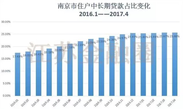 房贷最新动态与趋势分析