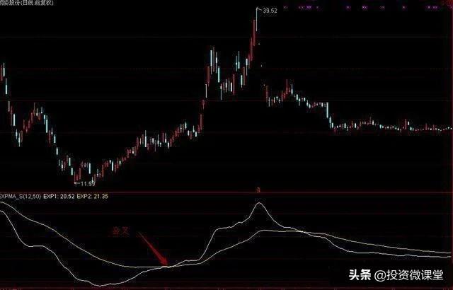 股票EXPMA指标详解，揭示其含义与运用