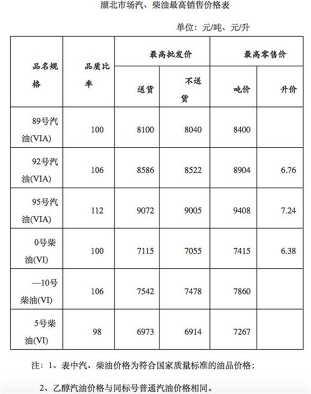 湖北汽油最新售价及观点论述解析