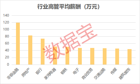 上市公司老总年薪的探究与解析