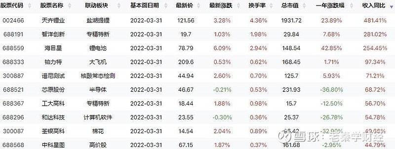 牛散最新持仓揭秘，投资风向标重磅出炉！