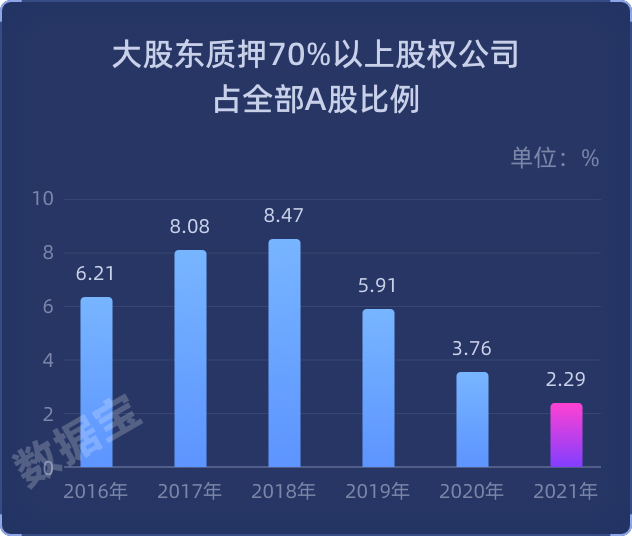 上市公司股权质押率的挑战与机遇，逆风破浪，成就梦想之航