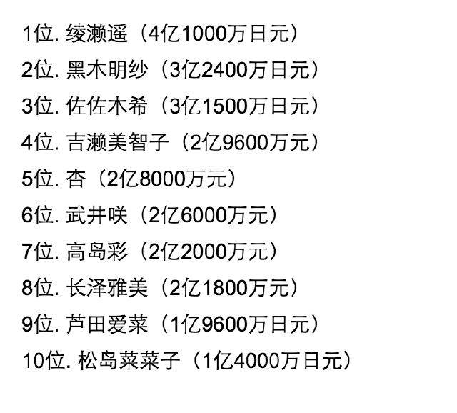 观点论述，明星收入存在虚假现象