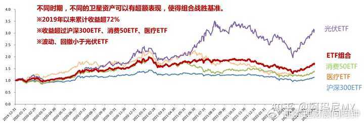 股票型ETF的投资优势与潜在风险解析
