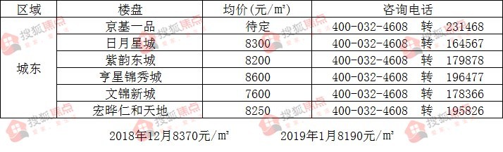 销售茶叶 第30页