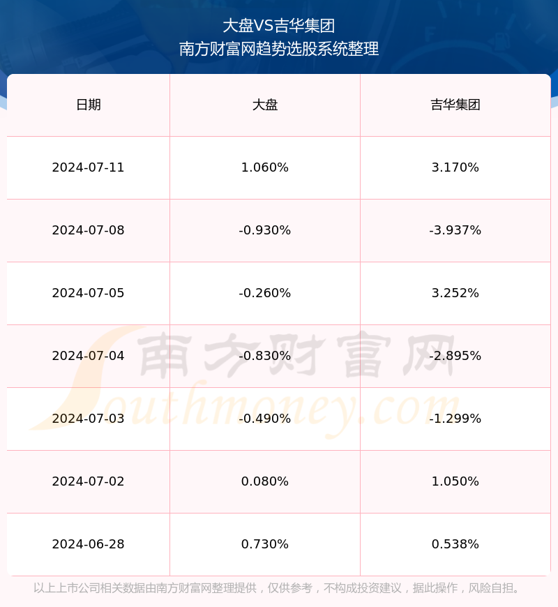 吉华股票行情深度解析与走势预测