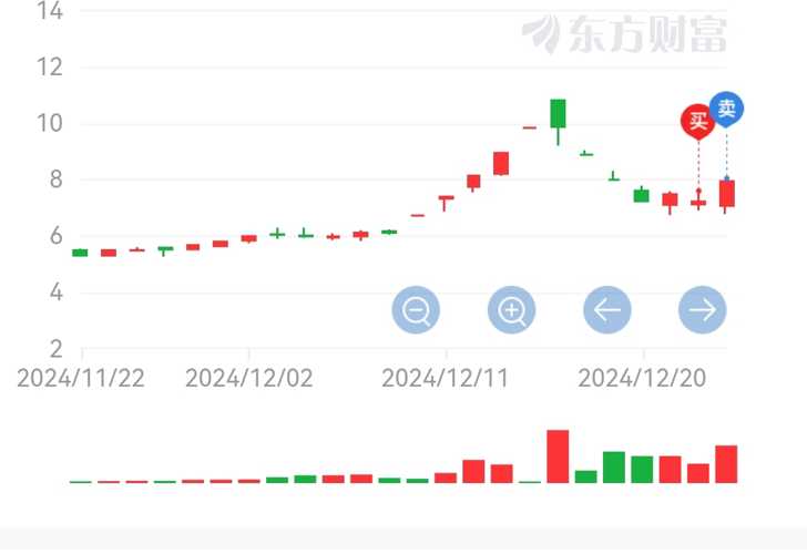 揭秘财富密码，深度解析600186股票投资之道