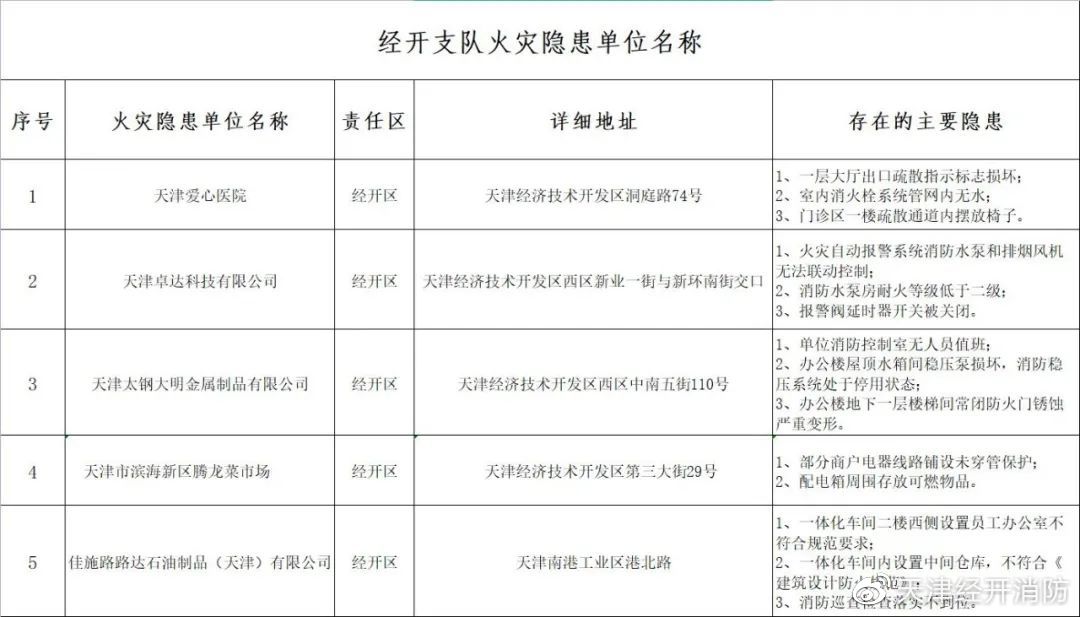 天津火灾最新进展与应对步骤指南更新发布