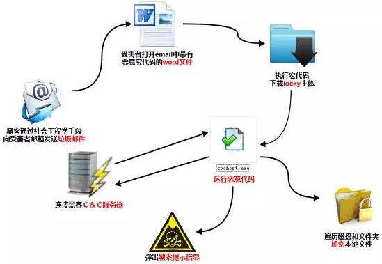 最新封禁破解技术的观点论述与解析