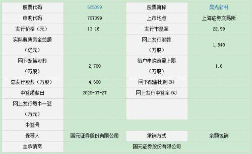 东珠申购，探索自然美景之旅，期待上市相遇宁静天堂