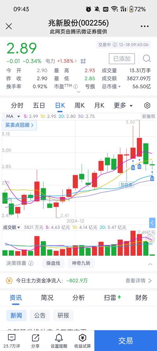 兆新股份最新动态揭秘，日常运营与朋友间的情感纽带