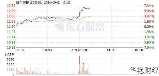 日月股份股票行情深度解析，前景分析与投资洞察