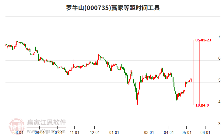 罗牛山股票，小巷特色小店的隐藏宝藏探索