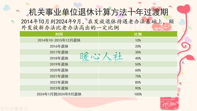 最新退休年龄调整计划详解，观点与影响分析