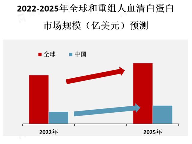 科技赋能生命，揭秘最新款10g人血白蛋白价格与健康未来魅力