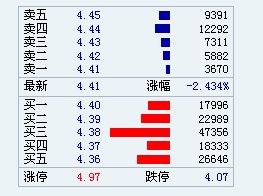 财经网股票学习今日行情解析，股市动态与温情日常