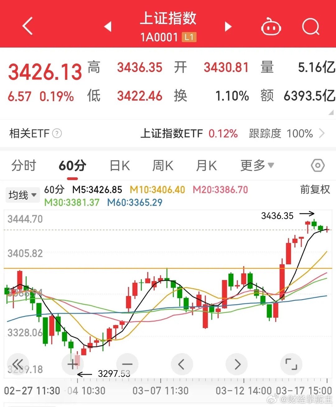 证券精准策略最新动态更新及市场趋势分析